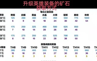 《部落冲突》中获取璀璨矿石的途径是什么？