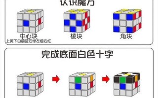 魔域rx3m魔方调节技巧有哪些？如何调整？