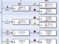我的世界书是怎么合成的？合成表中书的材料有哪些？