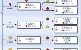我的世界书是怎么合成的？合成表中书的材料有哪些？
