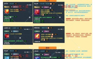 刺客武器属性在征途中如何修炼？
