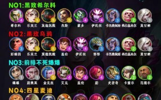 英雄联盟达到50星的玩家叫什么名字？