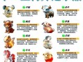 征途生肖等级提升方法是什么？如何快速提高生肖等级？