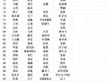 三国杀中高手玩家叫什么？有哪些称呼？