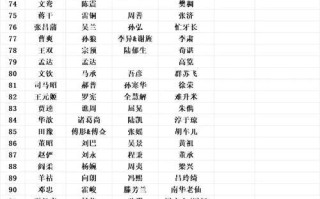 三国杀中高手玩家叫什么？有哪些称呼？
