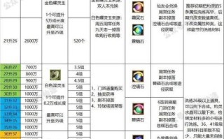 新寻仙万法邪尊战斗策略是什么？如何有效对抗？