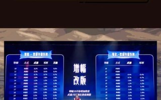 DNF攻击力提升方法有哪些？如何有效增加角色攻击力？