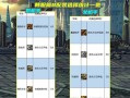 合金战士转漫游流程是什么？转职后属性有何变化？