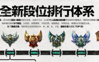 砖石局上分技巧是什么？有哪些注意事项？