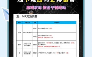 地下城百变频道有什么用？如何有效利用百变频道？