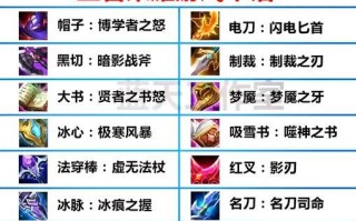王者征途中如何替换装备？替换装备有哪些注意事项？