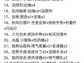 《奇葩战斗家》武器配件合成方法大全（以合成公式为核心）