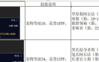 魔兽世界丑萌猎人宠物获取途径？