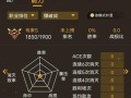 CF达到V7需要多少钱？充值策略是什么？