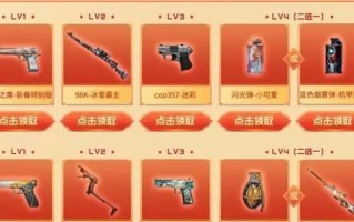 CF北部一百万点券的购买价格是多少？