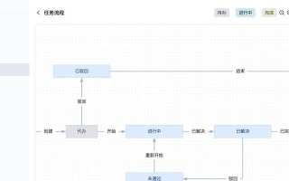外功打造流程是什么？