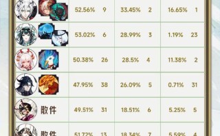 阴阳师评分低对玩家有什么影响？