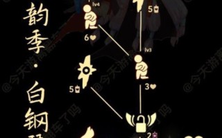 光遇全先祖回归活动介绍？如何参与并获得奖励？