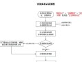 三国杀账号实名更改的流程是什么？更改实名后需要注意什么？