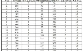 部落冲突长矛战神远程攻击技巧是什么？如何提高远程命中率？