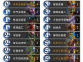 炉石传说征战平原卡组获取途径是什么？如何构建卡组？