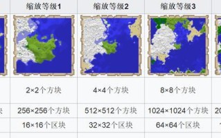 地图怎么用卷发？我的世界地图卷发的使用技巧是什么？