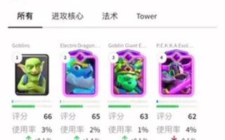 皇室战争中土人卡组如何搭配？玩好土人卡组的技巧有哪些？