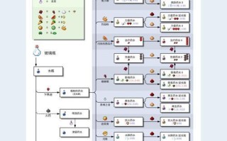 地下城力量药水制作方法是什么？制作过程中需要注意什么？