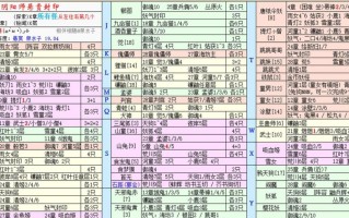 阴阳师悬赏追击使用方法是什么？如何有效使用？