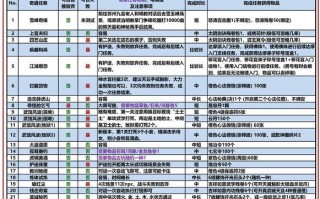 寻仙坐骑灼灵方法？如何提升坐骑灼灵等级？