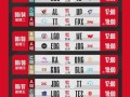 英雄联盟s13第二赛段是什么时候开始的？赛程安排如何？