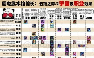 《LOL云顶之弈S4宗师猎阵容搭配攻略》（探索最强策略）