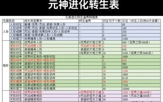 《秦时明月手游内丹系统全面解析》（探寻修行之道）