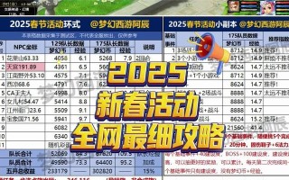 梦幻西游新祥瑞联动的费用是多少？如何参与祥瑞联动？