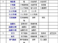 刀塔传奇刚被的技能如何？刚被的出装推荐是什么？