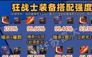 DNF手游武器强化选择是什么？