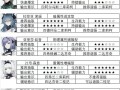 战双帕弥什角色好感度提升攻略（游戏中如何增加角色好感度）