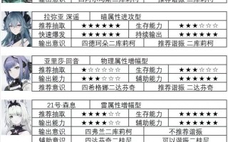 战双帕弥什角色好感度提升攻略（游戏中如何增加角色好感度）