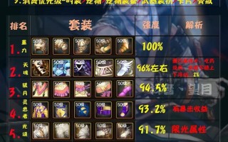 不氪金如何选择dnf剑魂装备？剑魂装备选择的技巧是什么？