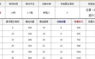 部落冲突违规名称如何处理？有哪些解决方案？