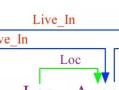 IJCAI 2018基于图结构的实体和关系联合抽取模型简介