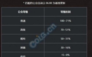 dnf工会怎么解散？解散工会的步骤是什么？