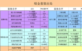 贪婪洞窟装备该怎么强化？掌握这些技巧提升战力！