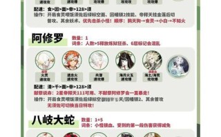 如何打败初翎山风超鬼王（以阴阳师SP为例）