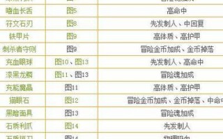 魔兽世界战利品如何获取？获取战利品有哪些技巧？
