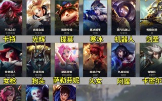 英雄联盟中小丑有几个？他们分别叫什么名字？