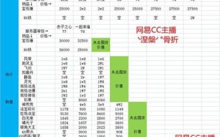 卷心佛获得方法及梦幻西游心得分享？