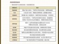 阴阳师皮肤获取途径有哪些？