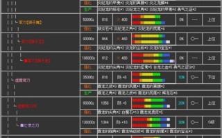 猎人手游伙伴图鉴如何使用？伙伴选择有哪些技巧？