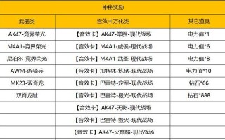 现在音效卡全部cf点价格是多少？最贵的音效卡是哪一款？